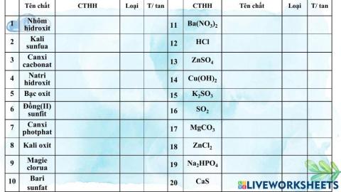 Gọi tên hợp chất vô cơ
