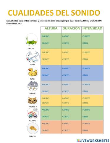 Cualidades del sonido