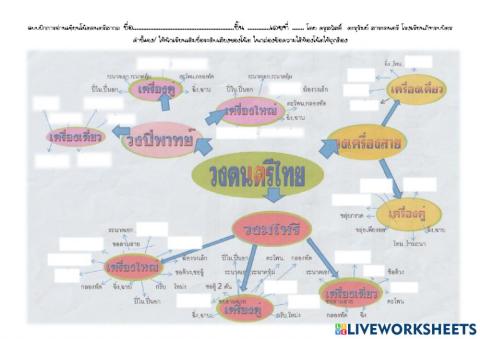 แบบฝึกหัดประเภทของวงดนตรีไทย