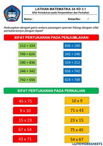 3.1 MTK Sifat Pertukaran pada Penjumlahan dan Perkalian