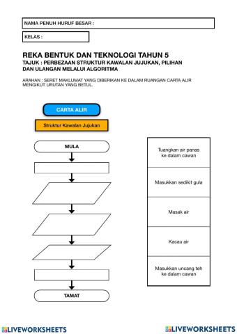 Carta Alir Perbezaan Struktur Kawalan Latihan RBT Unit 3 Struktur Kawalan