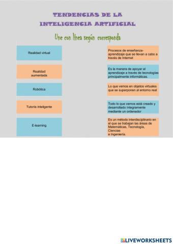 Tendencias de inteligencia artificial