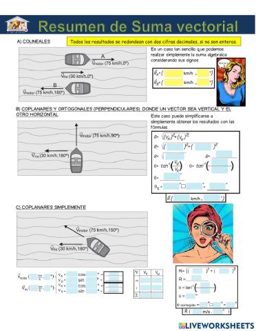 Resumen de adición de vectores