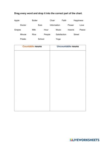 Countable and uncountable nouns