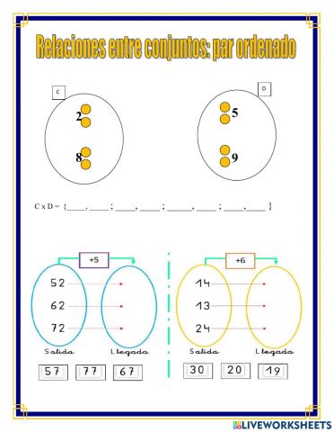 Relación entre conjuntos: par ordenado