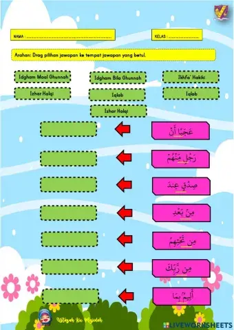 Pendidikan islam tahun 3: hukum nun sakinah dan tanwin