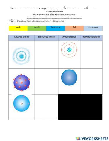 โครงสร้างอะตอมและตารางธาตุ