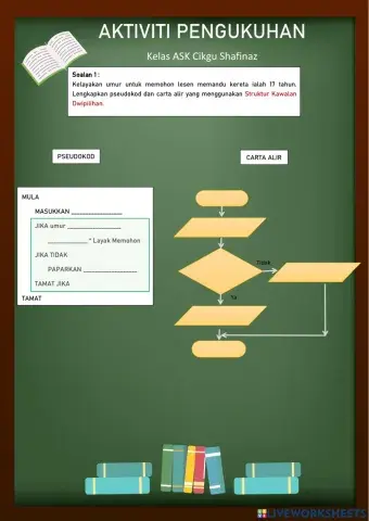 Ask pseudokod dan carta alir