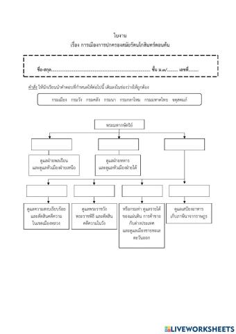 การเมืองการปกครองรัตนโกสินทร์ตอนต้น