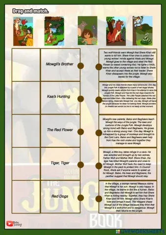 Synopsis The Jungle Book