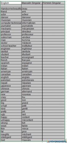 Féminin Adjectives