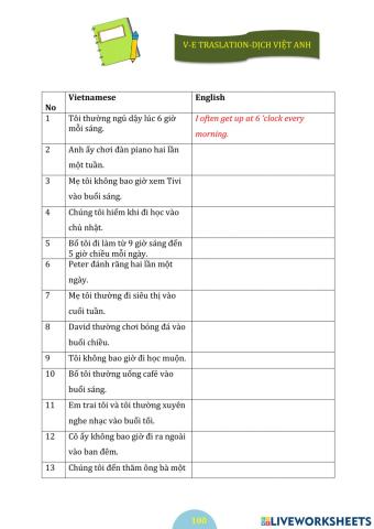 Present simple(p100-101)