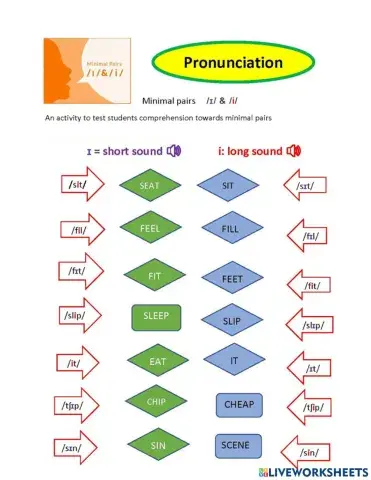 Minimal Pairs with i sounds