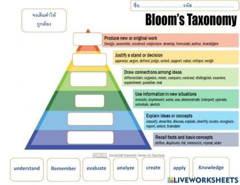 Bloom Taxonomy