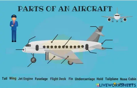 Parts of an airplane