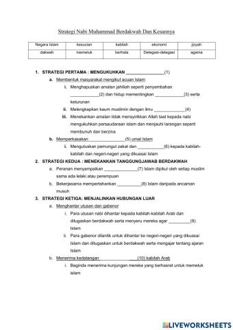 Sirah - Perkembangan Islam Selepas Fathu Makkah