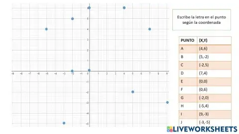 Coordenadas, plano cartesiano