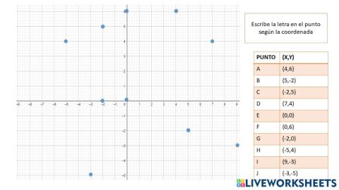 Coordenadas, plano cartesiano