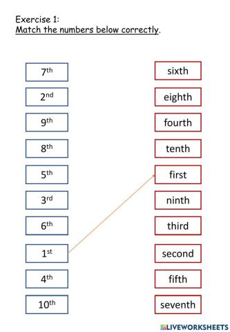 Ordinal numbers