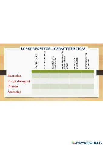 Características de los Seres Vivos