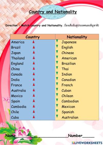 Country and Nationality