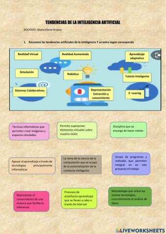 Tendencias de la inteligencia artificial