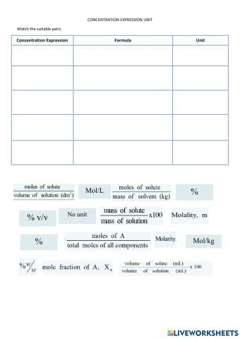 Matter: Concentration Expression