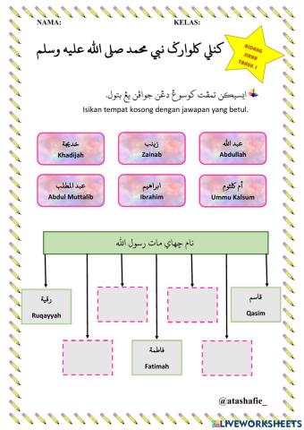 Kenali Keluarga Nabi Muhammad SAW