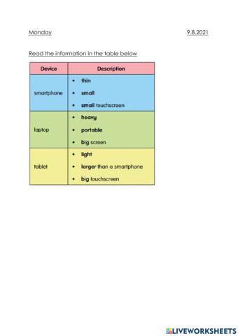 Complete the mind map with suitable descriptions.