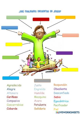 Cualidades de Jesús