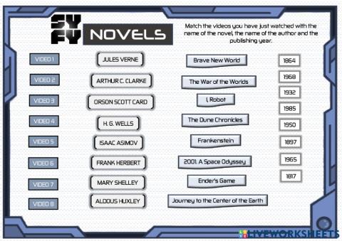 Science fiction novels