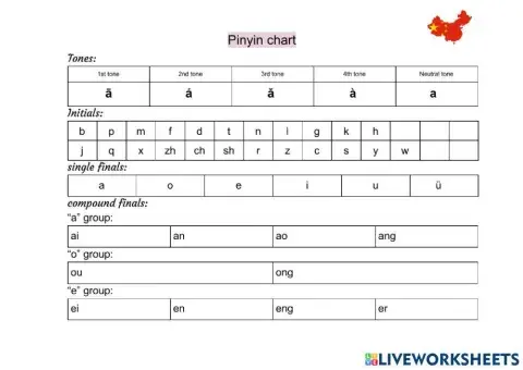 Pinyin chart
