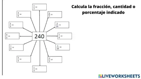 Fracciones, decimales y porcentajes