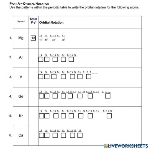 Chemistry