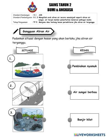 Sains tahun 2: Gangguan Aliran Air