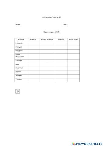 LKPD Negara- negara ASEAN