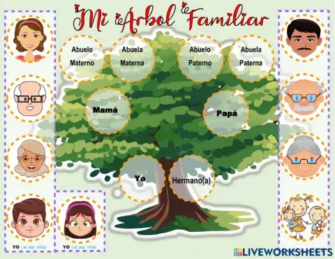 Mi Árbol Familiar