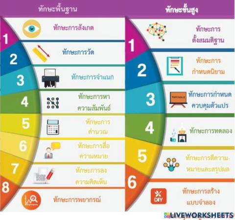 ใบงานที่ 1 เรื่องทักษะวิทยาศาสตร์