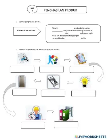 Proses penghasilan projek