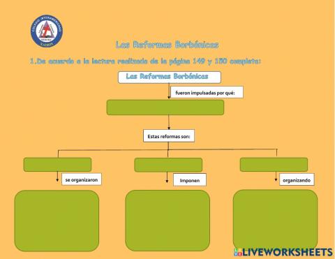 Reformas Borbónicas