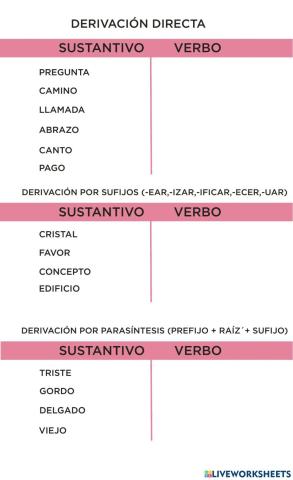 Formación de verbos