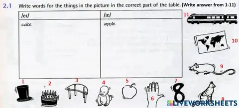 Vowel sound -ei- and -ae- table