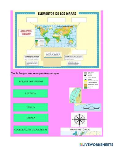 Elementos de un mapa