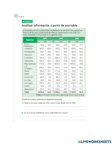Infecciones de Transmisión sexual