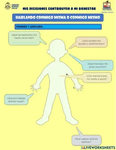 Hablando conmigo misma o conmigo mismo