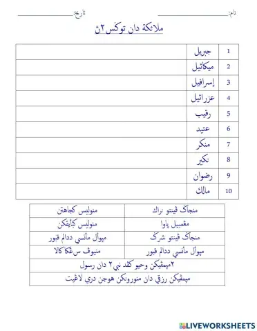 Malaikat dan tugas2nya