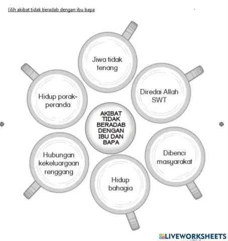 Akibat tidak beradab kepada ibu bapa