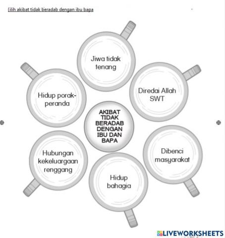 Akibat tidak beradab kepada ibu bapa