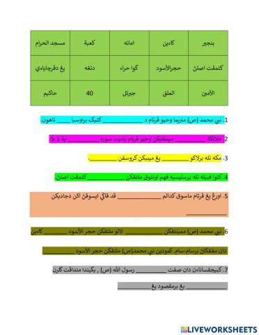 Sifat wajib bagi Rasul