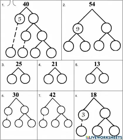 Factor trees